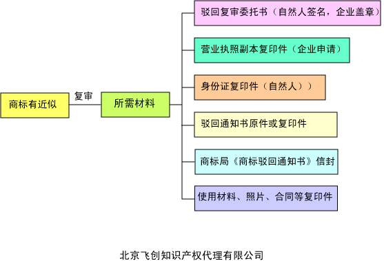 关注农业综合开发绩效审计‘太阳成集团tyc7111cc’(图2) 太阳成tyc7111cc
