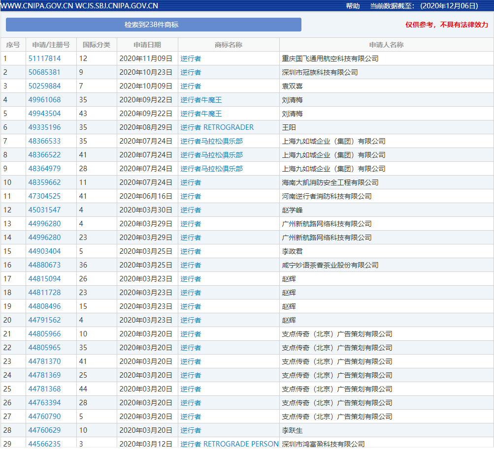 太阳成集团tyc7111cc-2020年发布的十大互联网术语 他们的商标注册怎么样?(图5) 太阳成集团tyc7111cc-2020年发布的十大互联网术语 他们的商标注册怎么样?(图5)