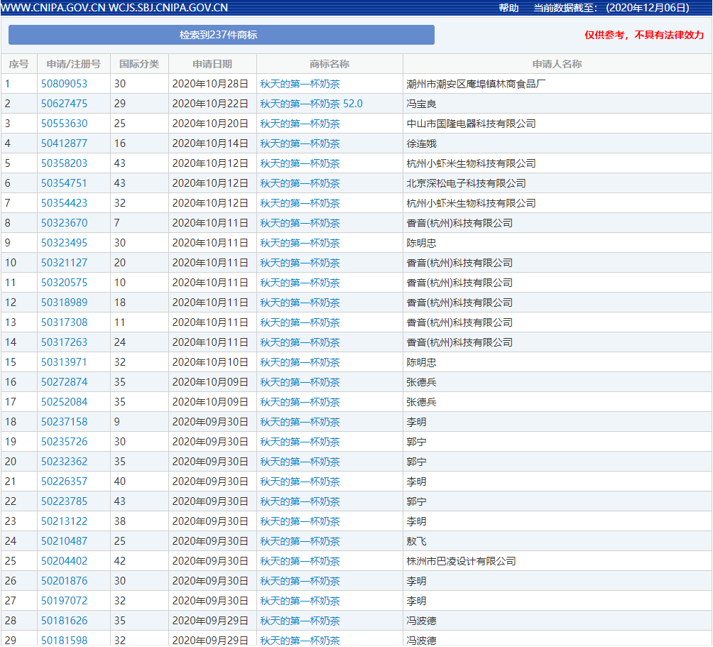 太阳成集团tyc7111cc-2020年发布的十大互联网术语 他们的商标注册怎么样?(图6) 太阳成集团tyc7111cc-2020年发布的十大互联网术语 他们的商标注册怎么样?(图6)