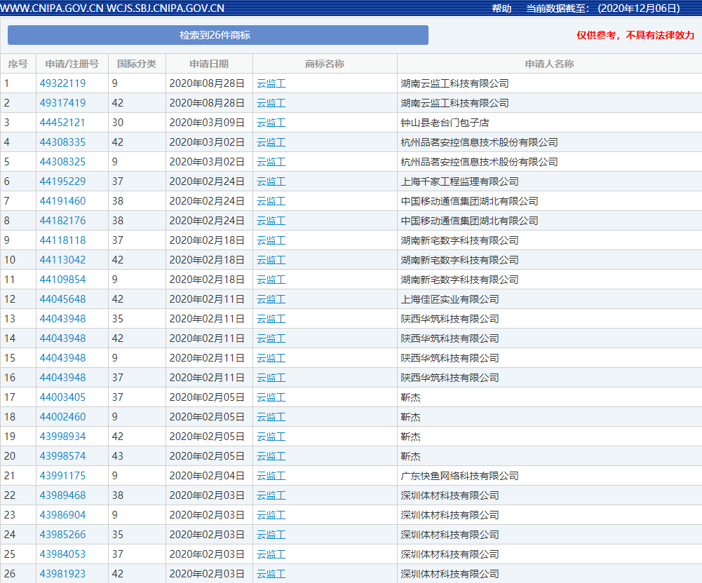 太阳成集团tyc7111cc-2020年发布的十大互联网术语 他们的商标注册怎么样?(图8) 太阳成集团tyc7111cc-2020年发布的十大互联网术语 他们的商标注册怎么样?(图8)