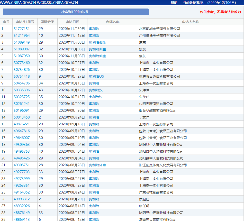 太阳成集团tyc7111cc-2020年发布的十大互联网术语 他们的商标注册怎么样?(图10) 太阳成集团tyc7111cc-2020年发布的十大互联网术语 他们的商标注册怎么样?(图10)
