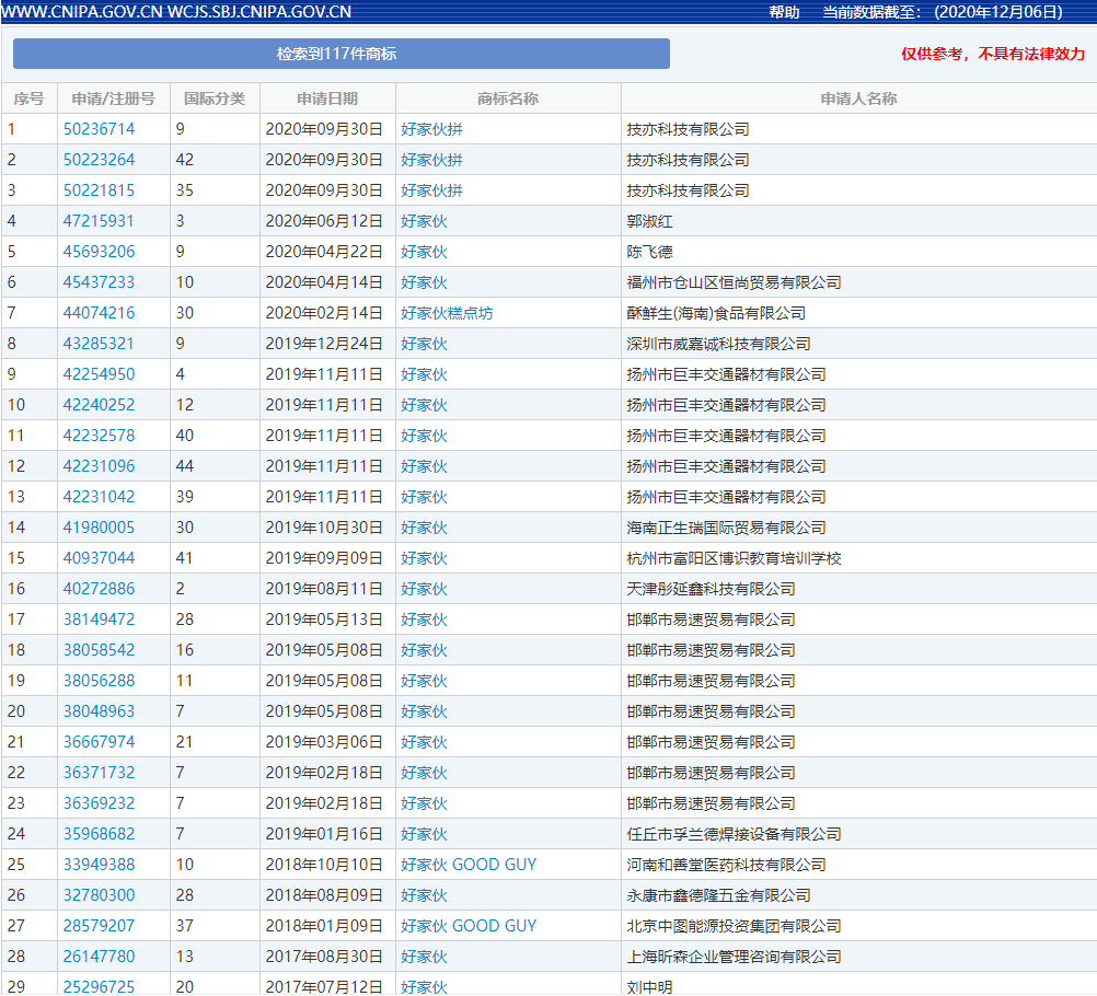 太阳成集团tyc7111cc-2020年发布的十大互联网术语 他们的商标注册怎么样?(图11) 太阳成集团tyc7111cc-2020年发布的十大互联网术语 他们的商标注册怎么样?(图11)