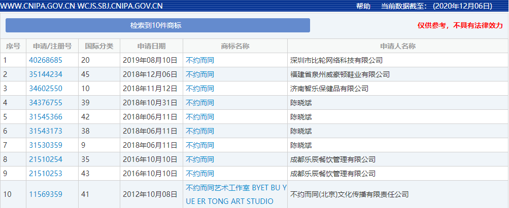 太阳成集团tyc7111cc-2020年发布的十大互联网术语 他们的商标注册怎么样?(图13) 太阳成集团tyc7111cc-2020年发布的十大互联网术语 他们的商标注册怎么样?(图13)