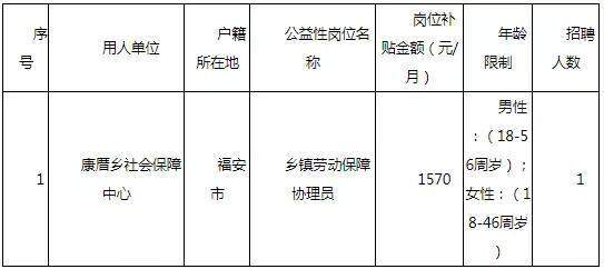 太阳成集团tyc7111cc-
公益性岗位!福安人力资源和社会保障局(图3) 太阳成集团tyc7111cc-
公益性岗位!福安人力资源和社会保障局(图3)