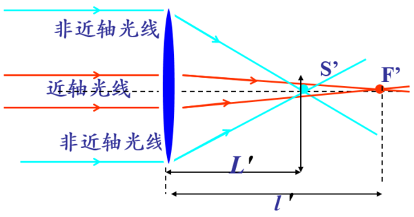 太阳成tyc7111cc