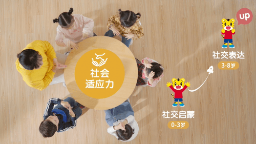 巧虎乐智小天地 造就孩子的社会适应力|太阳成tyc7111(图2)
巧虎乐智小天地 造就孩子的社会适应力|太阳成tyc7111(图2)
